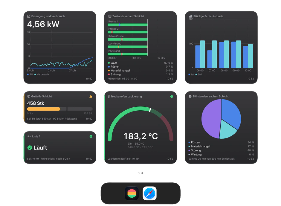 Ein iPad-Homescreen mit sieben Andon-Widgets