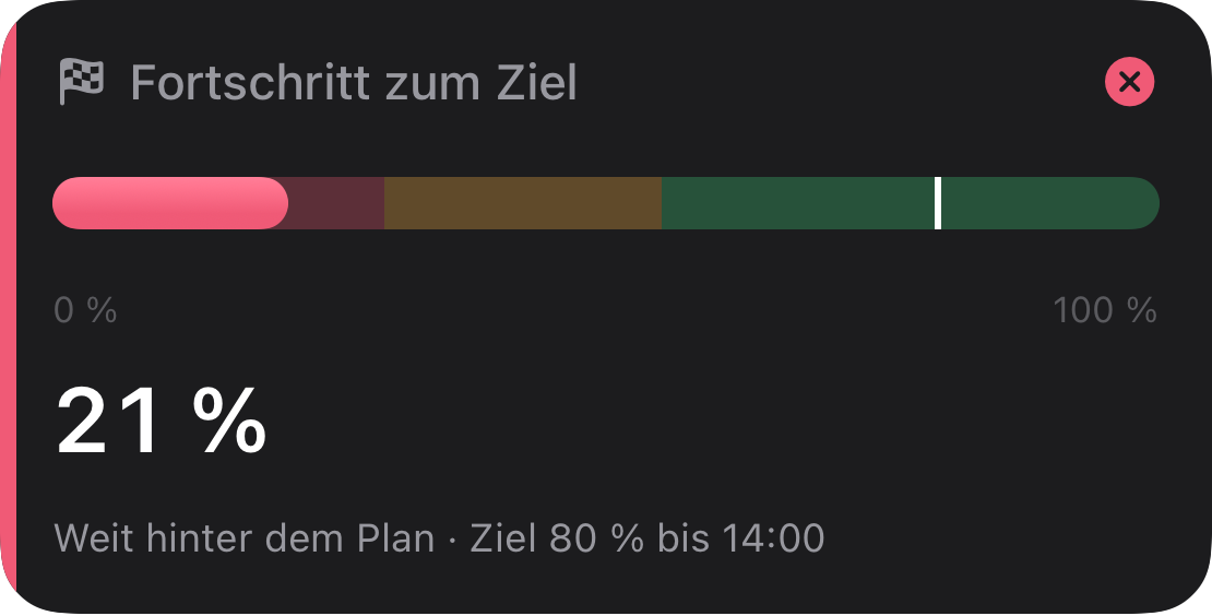 progress, critical: Wie weit etwas ist, vom Start bis zum Ziel.