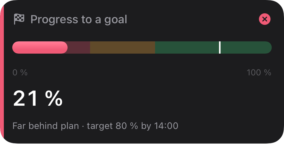 progress, critical: How far along something is, from start to target.