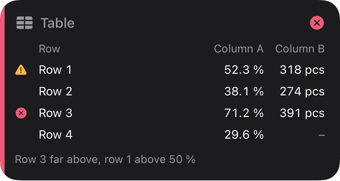table, critical: A handful of rows with up to six columns.